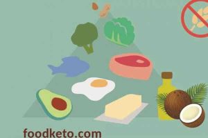 Apa Trend Diet 2018 dan Munculnya Jenis Makanan Baru Karena Ketogenic