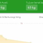 ALHAMDULILLAH, KETO BISA MENGEMBALIKAN BB JADI IDEAL DAN LEBIH SEHAT