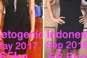 Keto Transformation